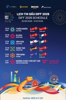 Vé pháo hoa quốc tế Đà Nẵng 2026 chính thức - Hình 3